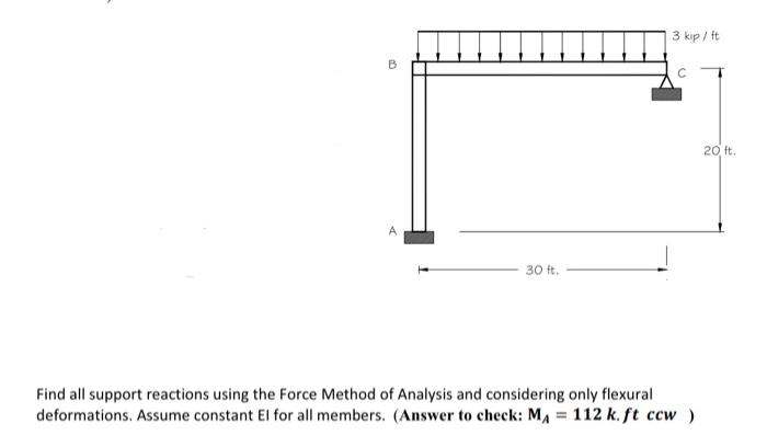 Solved Find all support reactions using the Force Method of | Chegg.com