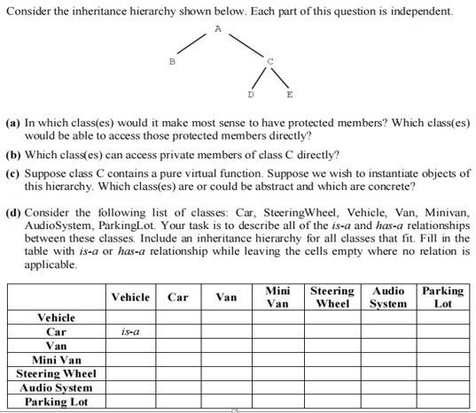 Solved Consider The Inheritance Hierarchy Shown Below. Each | Chegg.com