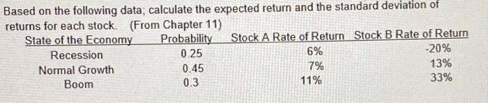 Solved Based On The Following Data, Calculate The Expected | Chegg.com