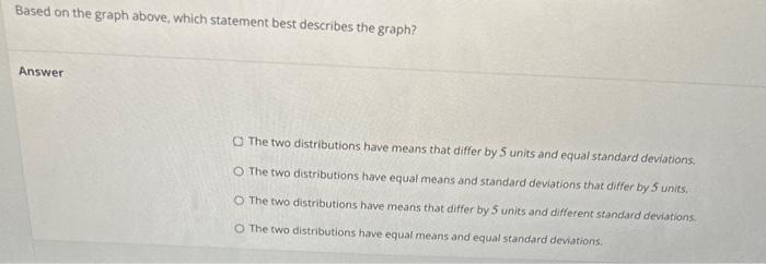 Solved The following is a graph of two normal distributions | Chegg.com