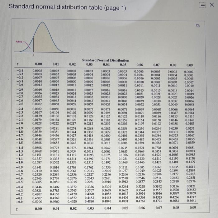 Solved Determine the area under the standard normal curve | Chegg.com