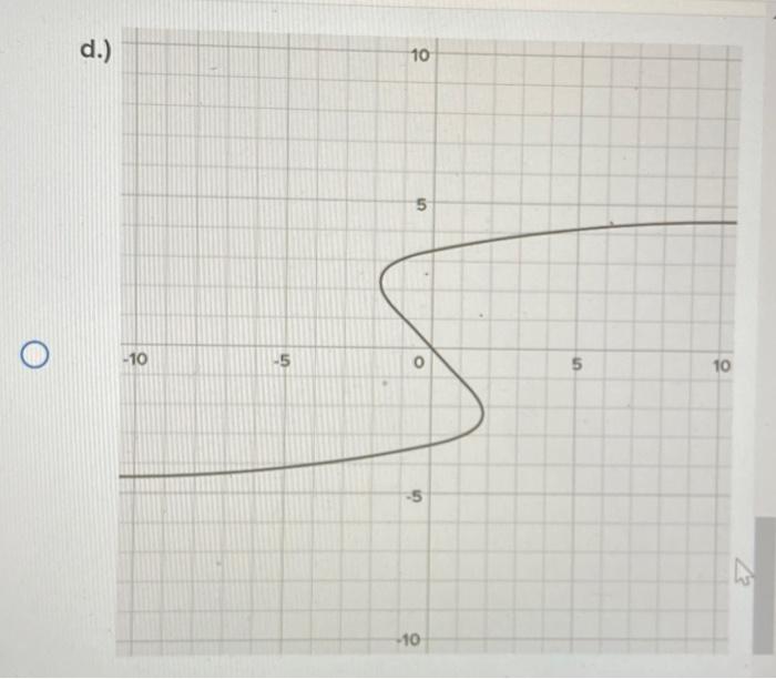 solved-which-of-the-following-graphs-represent-a-one-to-one-chegg