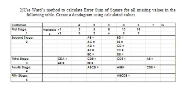 Solved 2)Use Ward's method to calculate Error Sum of Square | Chegg.com