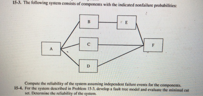 Solved 15-3. The following system consists of components | Chegg.com