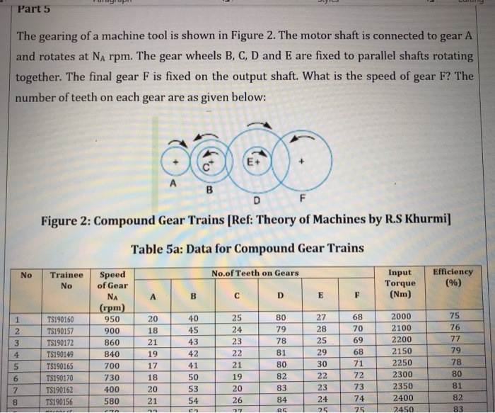 Solved Part 5 The gearing of a machine tool is shown in