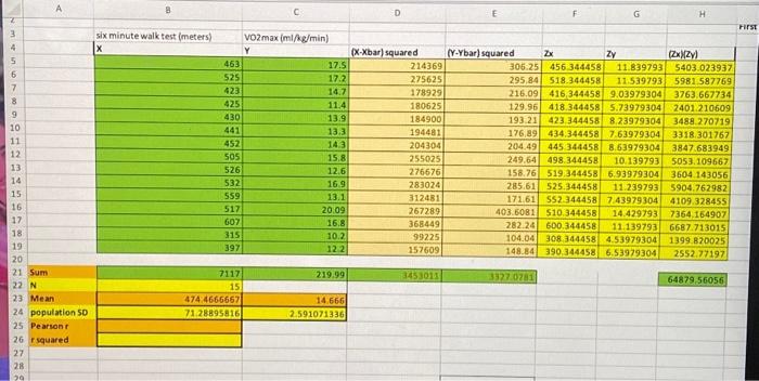 Solved Excelcalculate pearson r and r sqaured or type out | Chegg.com