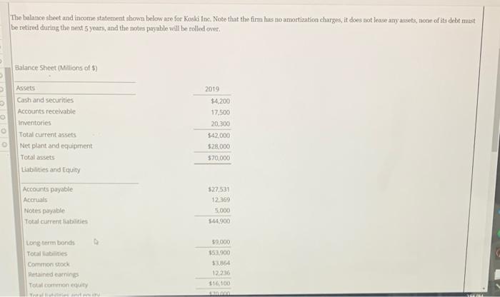 Solved The balance sheet and income statement shown below | Chegg.com