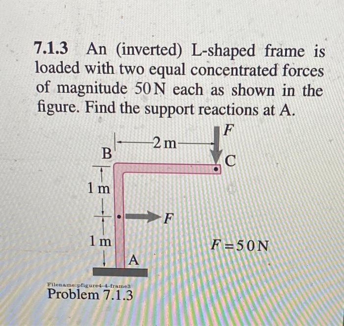 Solved 7.1.3 An (inverted) L-shaped frame is loaded with two | Chegg.com