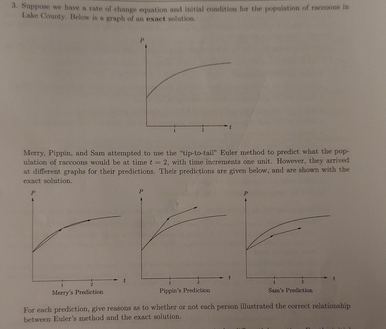 Solved 8. Suppose we have a rate of change equation and | Chegg.com