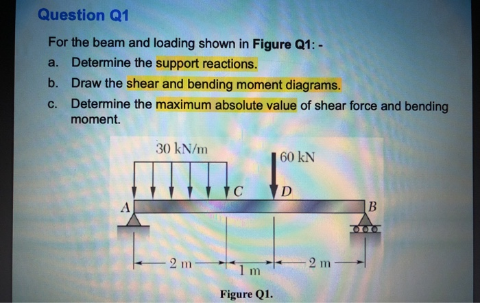 Solved Question Q1 For the beam and loading shown in Figure | Chegg.com