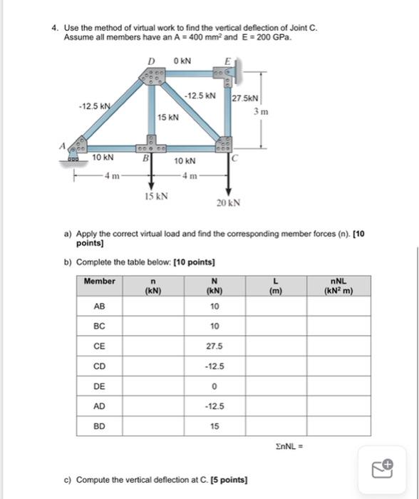 Solved 4. Use the method of virtual work to find the | Chegg.com