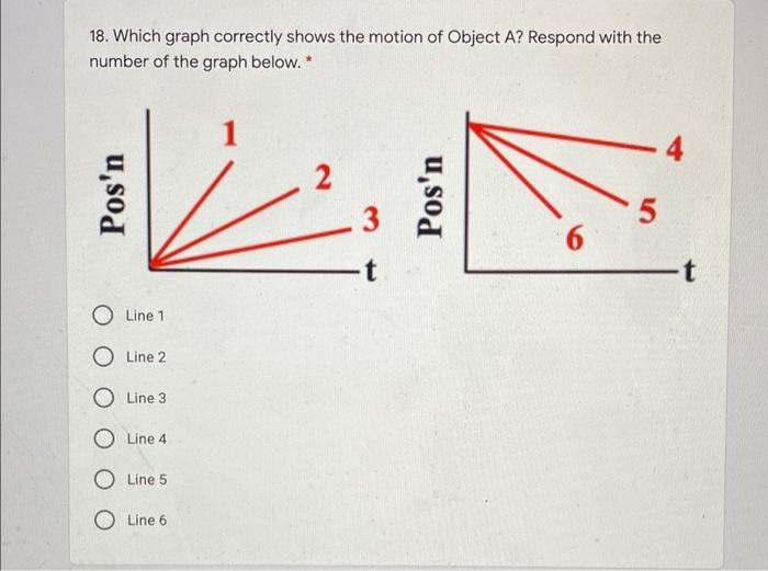 Solved Now look at the position dot diagrams for six | Chegg.com
