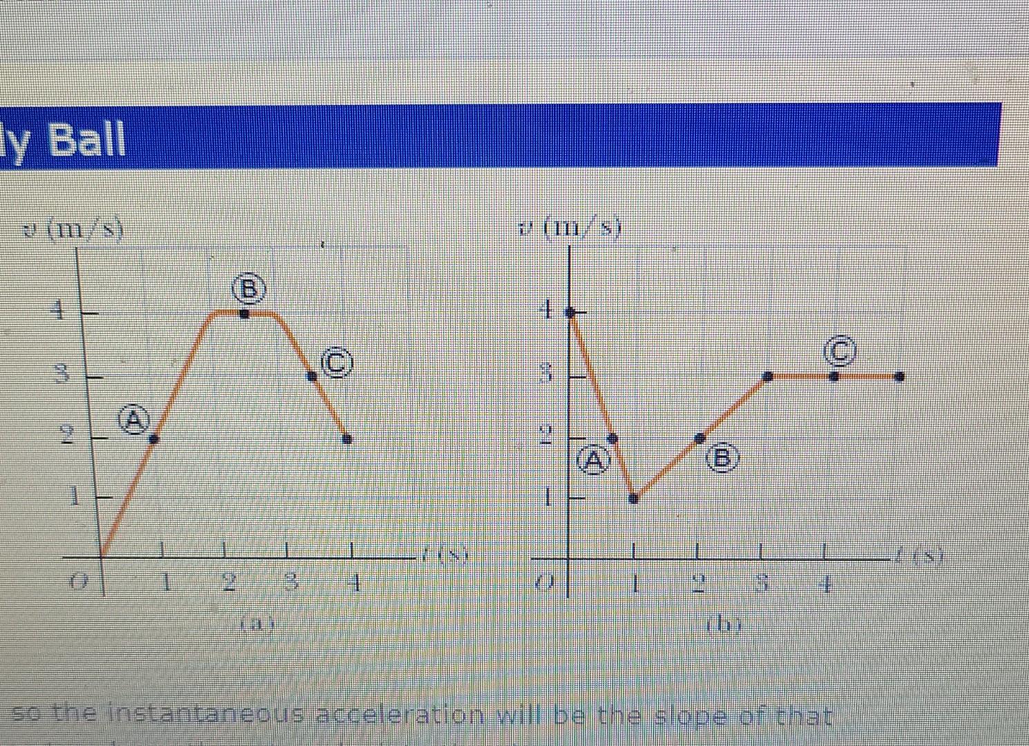 Solved Find the instantaneous accelerations at A, B and C in | Chegg.com