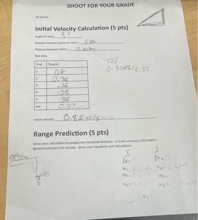 SHOOT FOR YOUR GRADE 30 points Initial Velocity