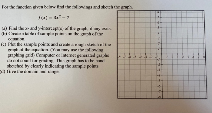 Solved For the function given below find the following and | Chegg.com