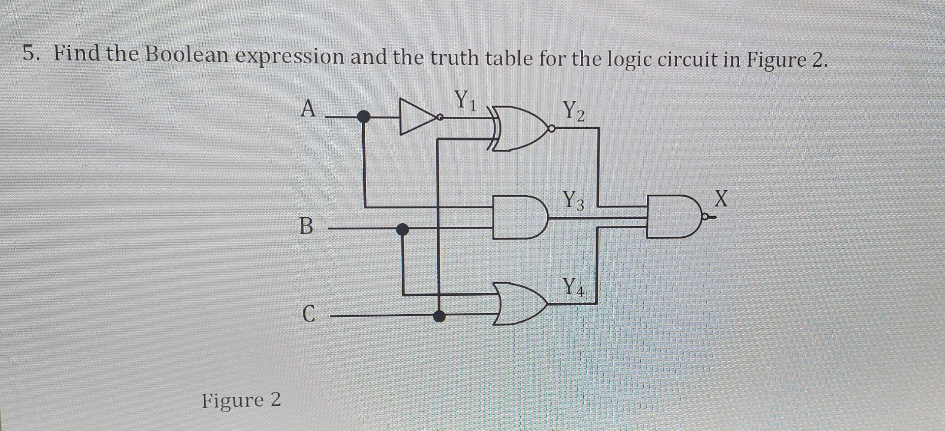 Solved 5. Find the Boolean expression and the truth table | Chegg.com