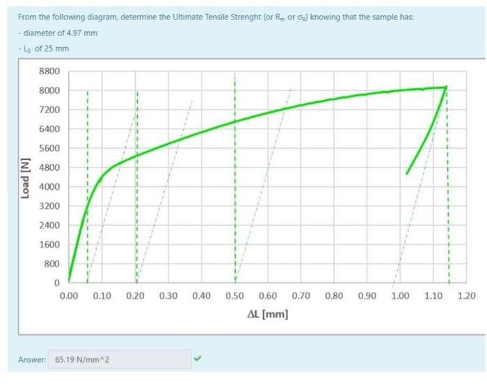 Tensile strength Rm [N/mm2]