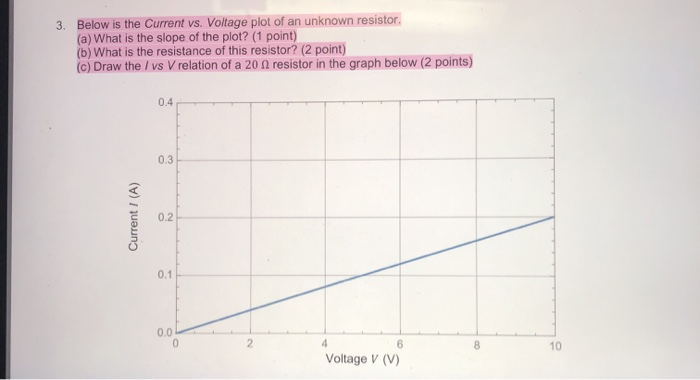 Solved Below Is The Current Vs Voltage Plot Of An Unknow Chegg Com