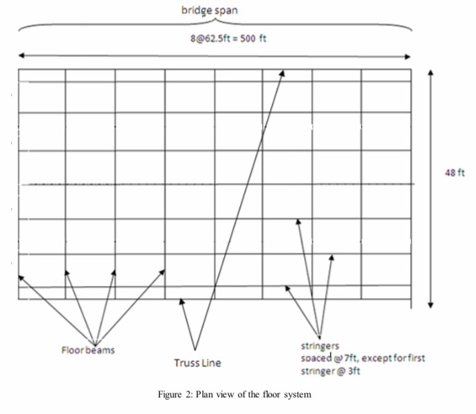 1. Draw the shear force and bending moment diagram of | Chegg.com