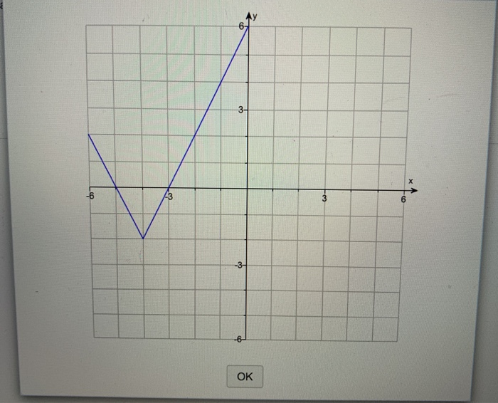 solved-the-given-figure-shows-a-transformation-of-the-graph-chegg