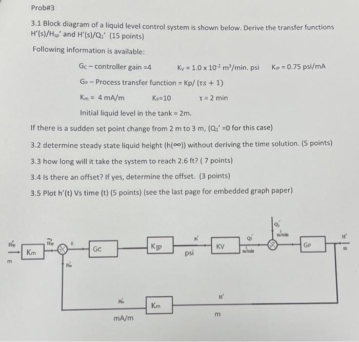 Solved 3.1 Block diagram of a liquid level control system is | Chegg.com