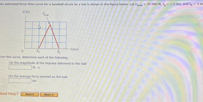 Solved An estimated force-time curve for a baseball struck | Chegg.com
