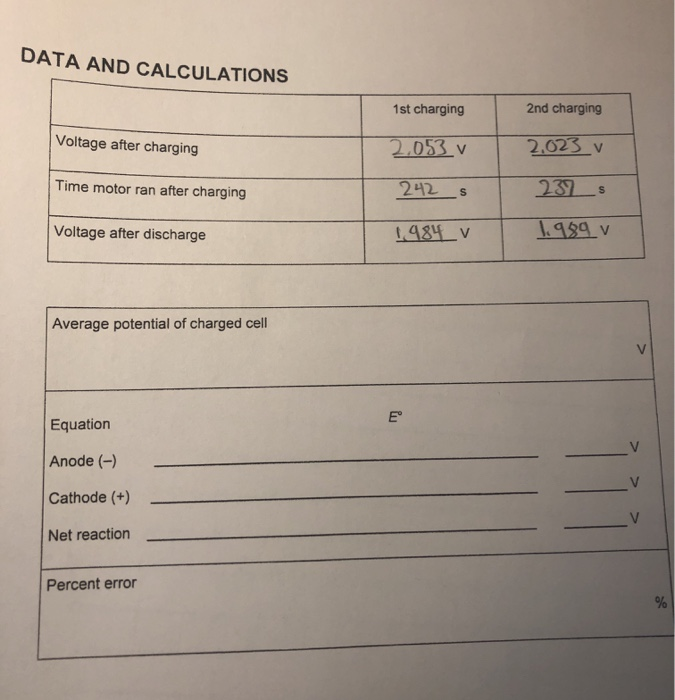 Solved DATA AND CALCULATIONS 1st Charging 2nd Charging | Chegg.com