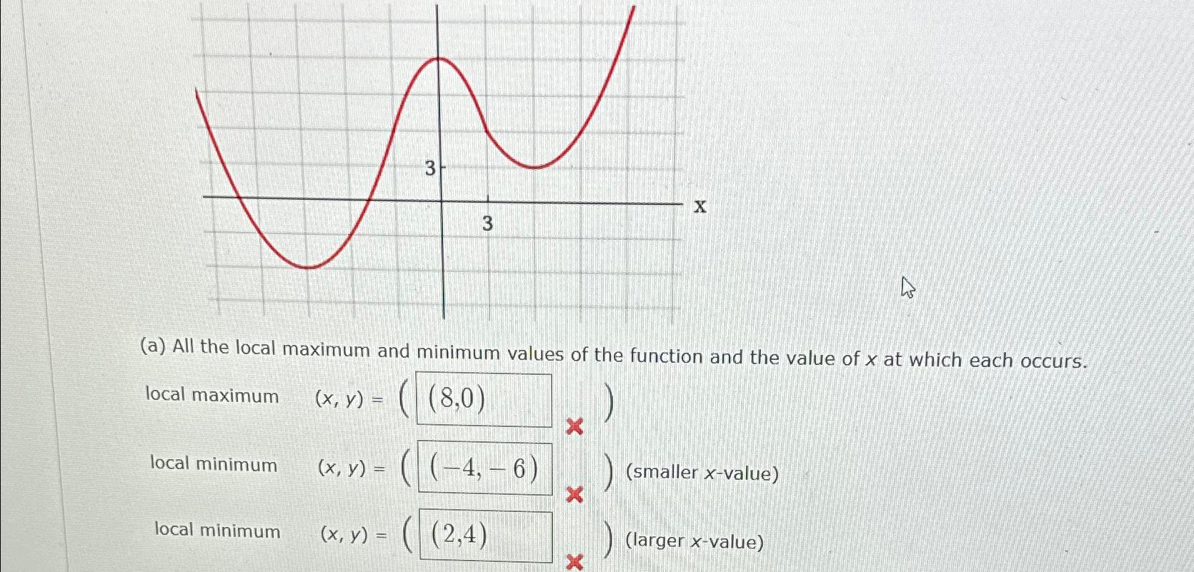 local minimum value of a function