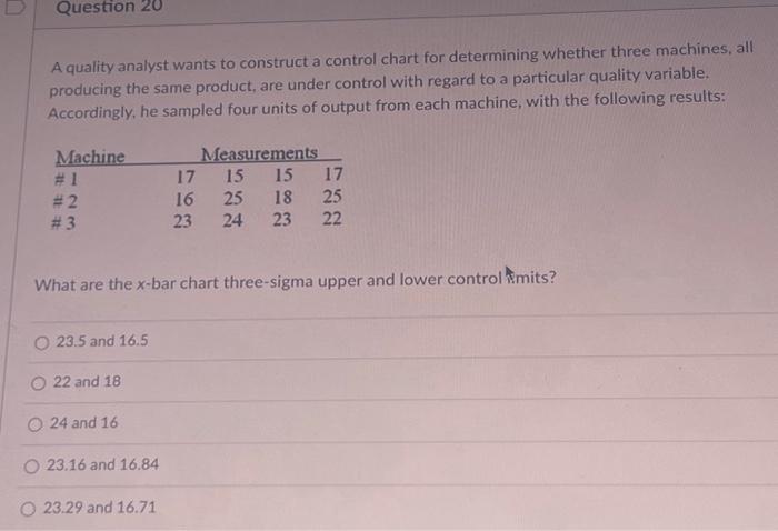 Solved A quality analyst wants to construct a control chart | Chegg.com