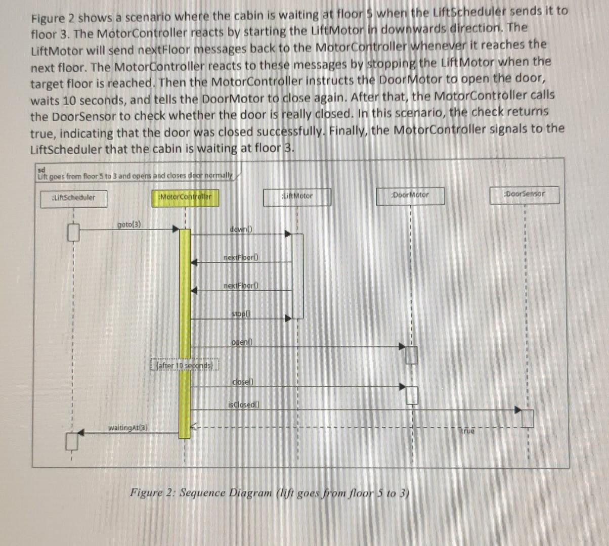 System Block Diagram For Auto Class System.pdf Solved System description Figure 1 shows the class diagram | Chegg.com