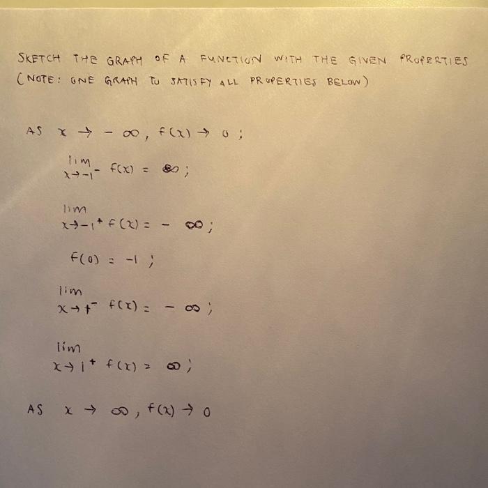 Solved SKETCH THE GRAPH OF A FUNCTION WITH THE GIVEN | Chegg.com