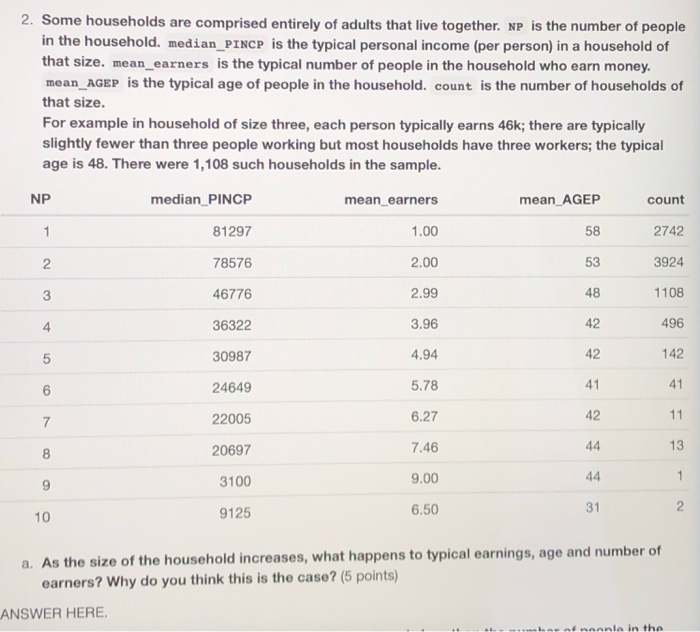 Solved 4 The Table Below Shows A The Results Of Regressi Chegg Com