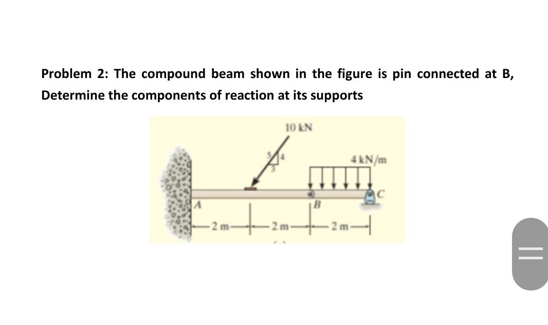 Solved Problem 2: The Compound Beam Shown In The Figure Is | Chegg.com