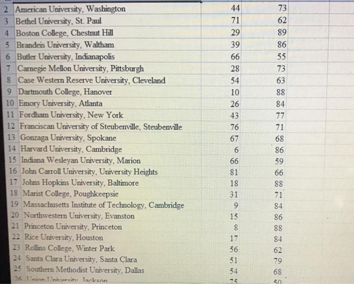 Solved A random sample of 30 colleges from Kiplinger's list | Chegg.com