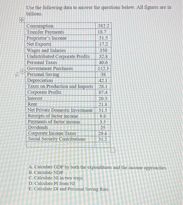 Solved Use the following data to answer the questions below. | Chegg.com