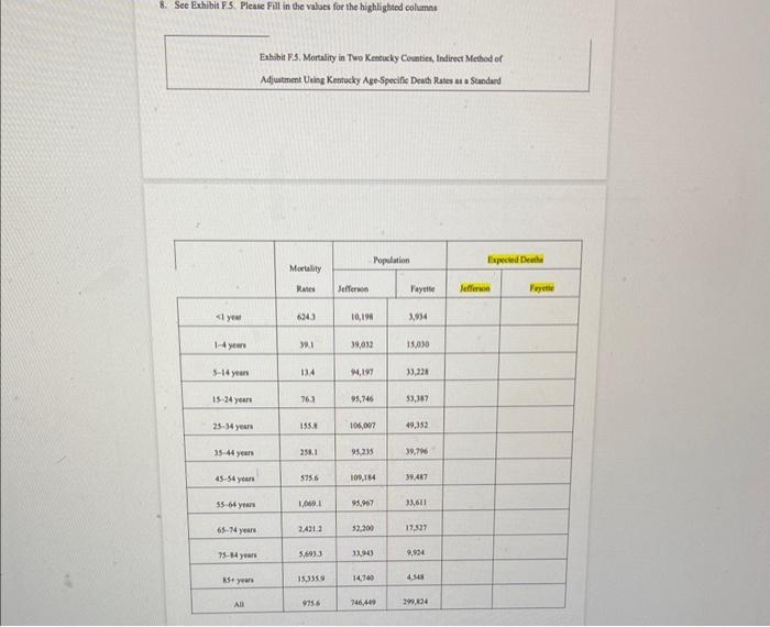 8. See Exhibit F.5. Please Fill in the values for the highlighted columns