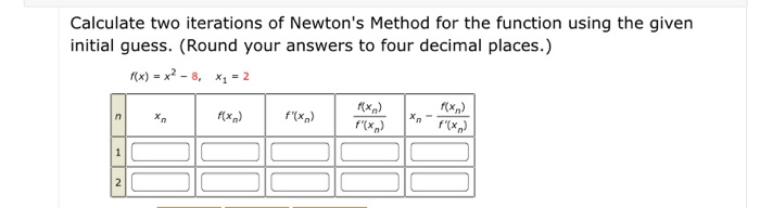 Solved Calculate two iterations of Newton's Method for the | Chegg.com