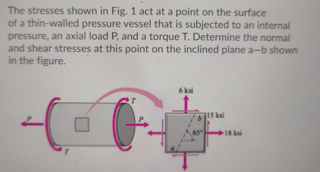 Solved The stresses shown in Fig. 1 act at a point on the | Chegg.com