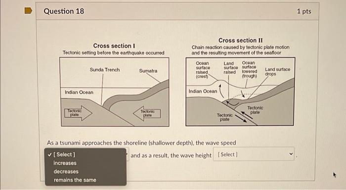 Solved Question 4 3 pts Provided below is a seismogram | Chegg.com