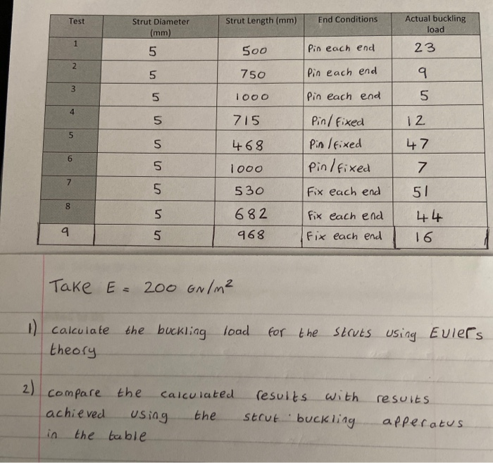 Solved Test Strut Length (mm) End Conditions Strut Diameter | Chegg.com