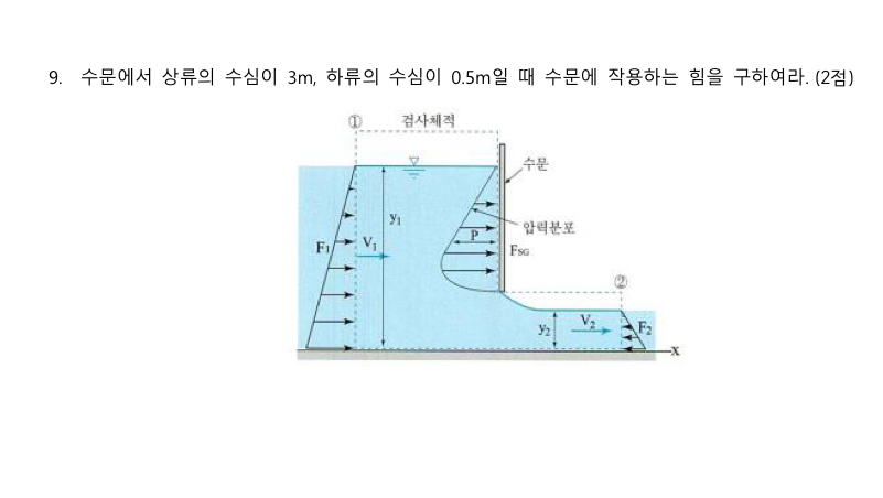 수문에서 상류의 수심이 3m, 하류의 수심이 0.5m 일 때 수문에 작용하는 힘을 구하여라. ( | Chegg.com