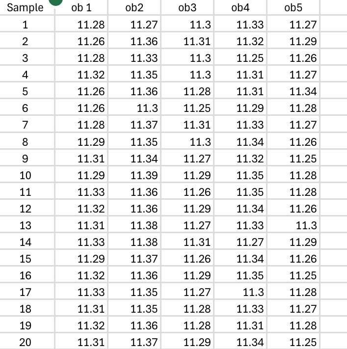 Solved Set up ( ﻿X, ﻿S\table[[Sample,ob | Chegg.com