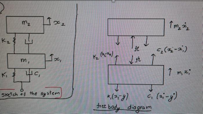 Solved 1 X2 2 Im I Ww Fc C 2 2 Mi Ix Hc Sketch Of The Chegg Com