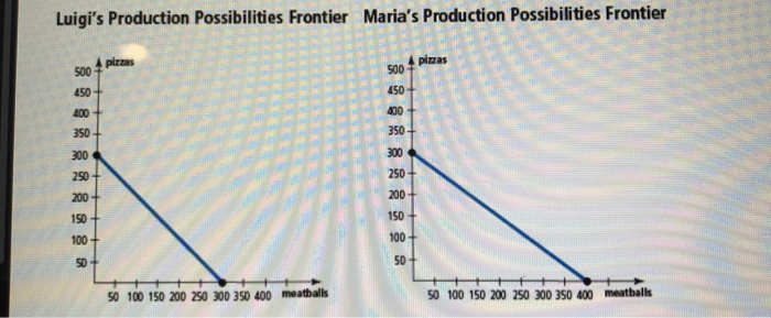 Solved 9. refer to figure. if the production possibilities | Chegg.com