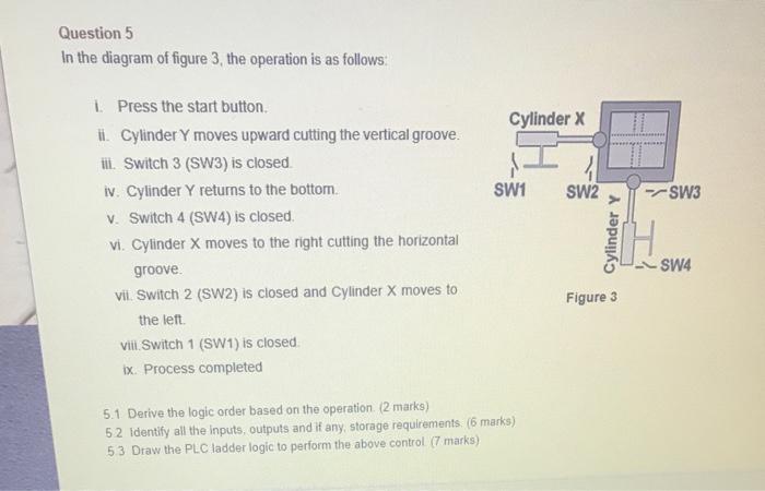 Solved Question 5 In the diagram of figure 3, the operation | Chegg.com