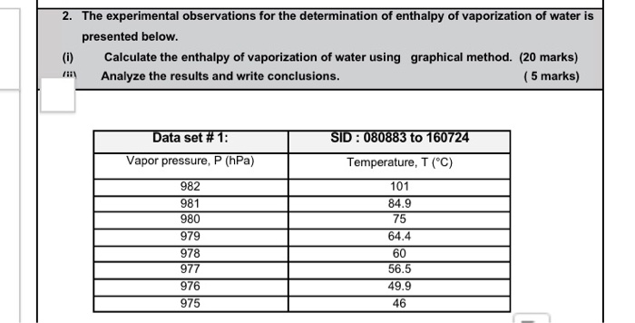 enthalpy of vaporization of water