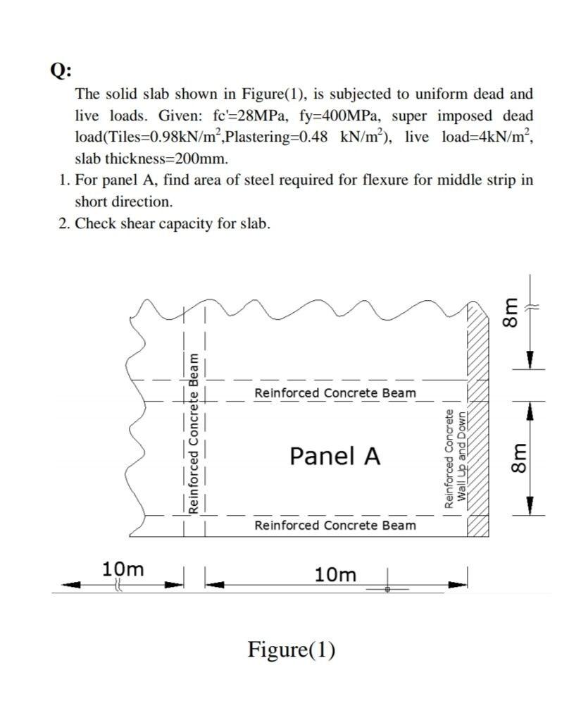 Solved Q: The solid slab shown in Figure(1), is subjected to | Chegg.com