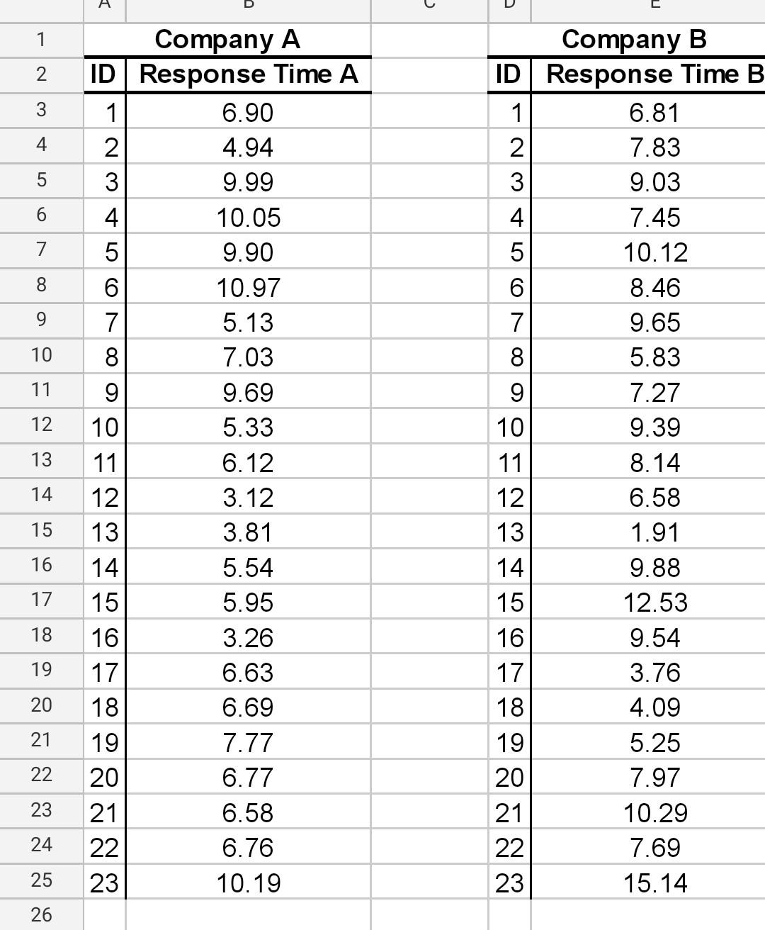 Solved STAV102: Practical Assignment 5 Instructions: | Chegg.com