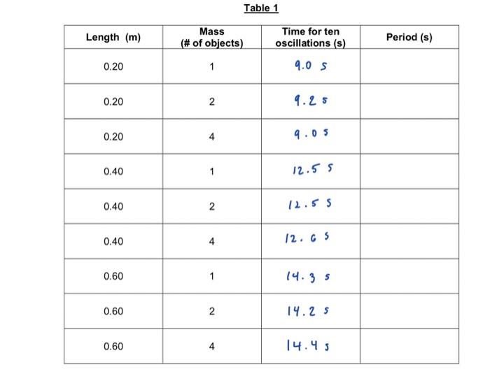Solved can you please calculate the period and show all work | Chegg.com