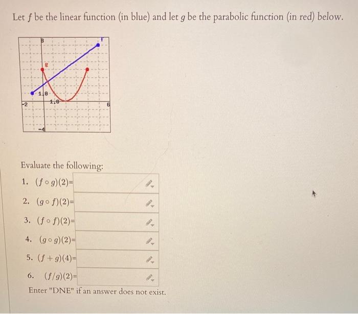 Solved Let f be the linear function (in blue) and let g be | Chegg.com